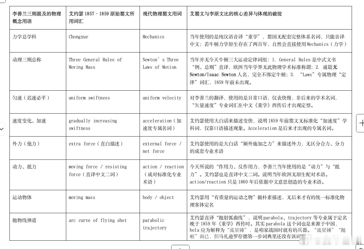 对李善兰《重学》一书出版前的介绍与对“动理三则”的翻译，“口述”者艾约瑟当年是怎