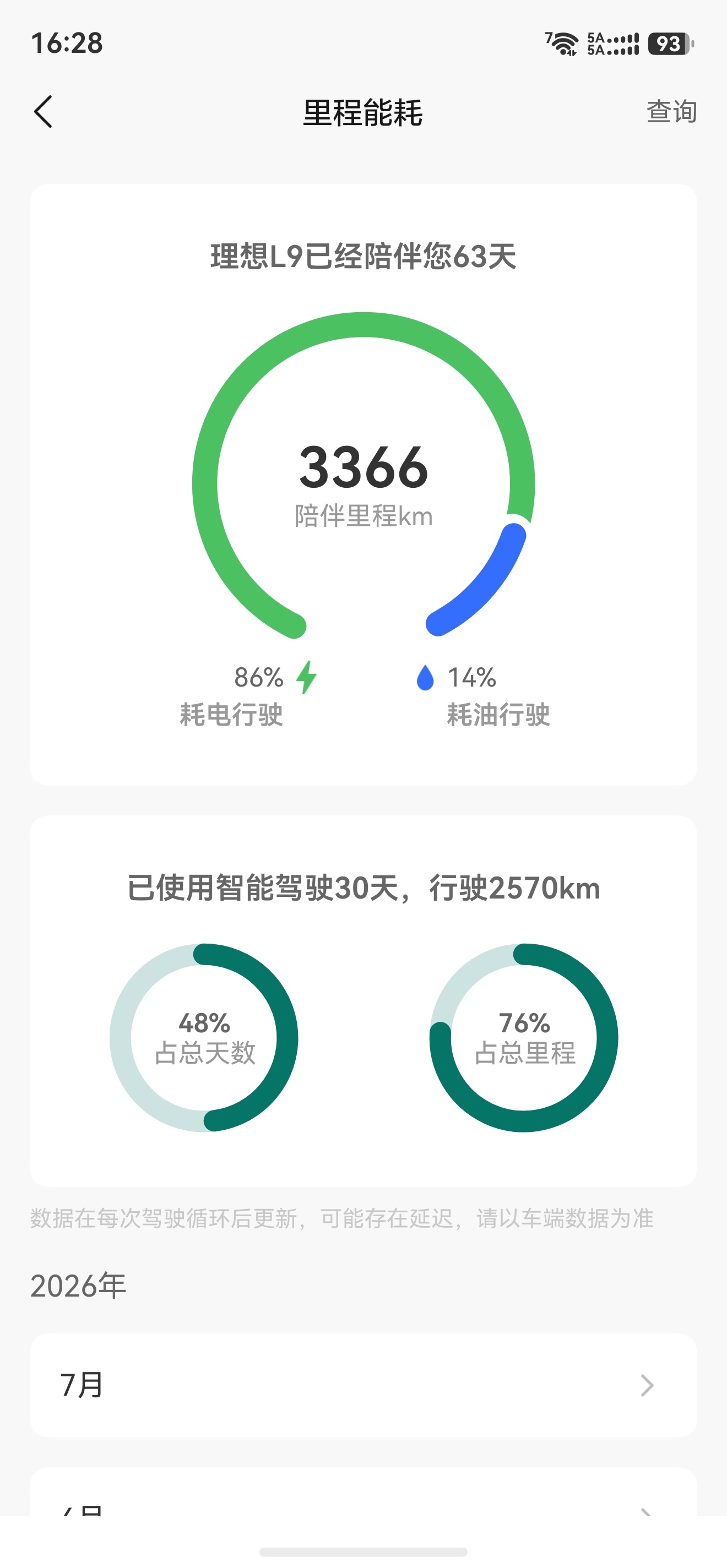 算不算辅助驾驶重度使用者