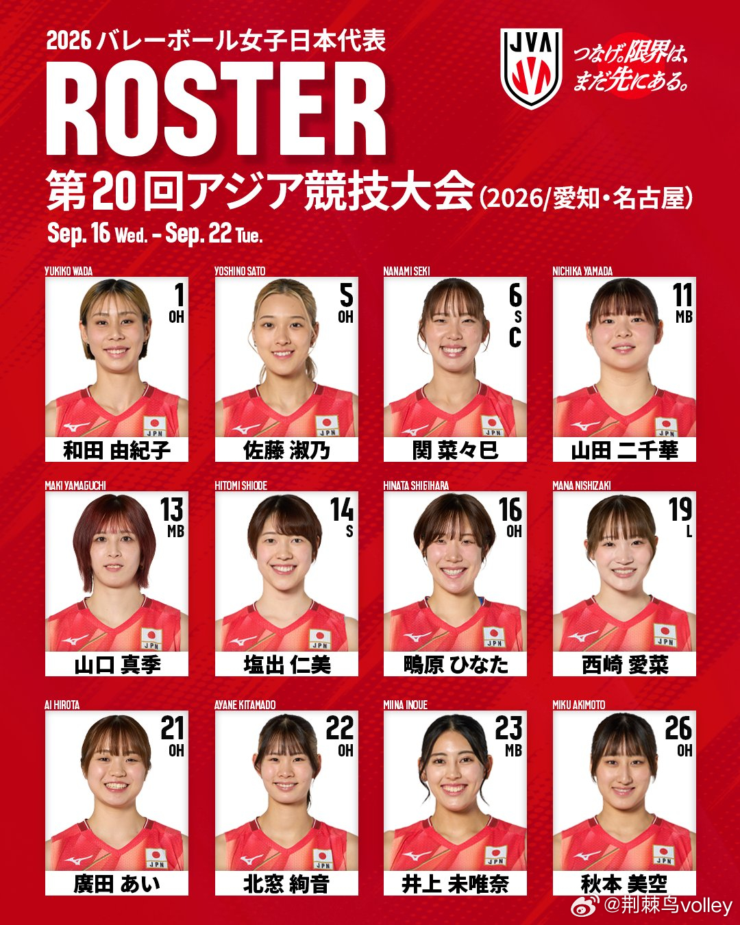 【日本女排爱知·名古屋亚运会参赛名单】石川真佑、岛春春世等核心球员缺席，队长为二