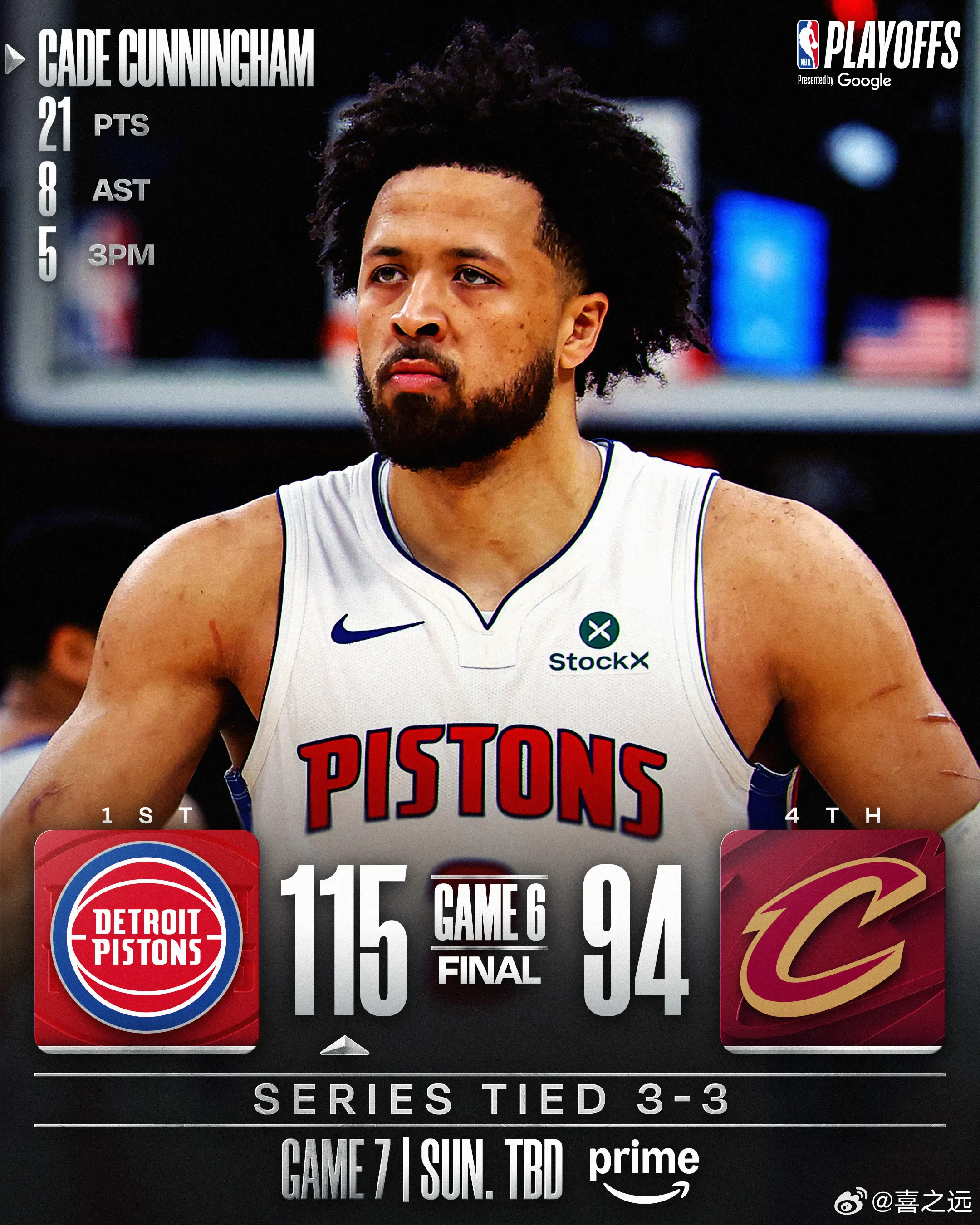 坎宁安21+8哈登23+7 活塞21分大胜骑士拖入抢七北京时间5月15日，NBA