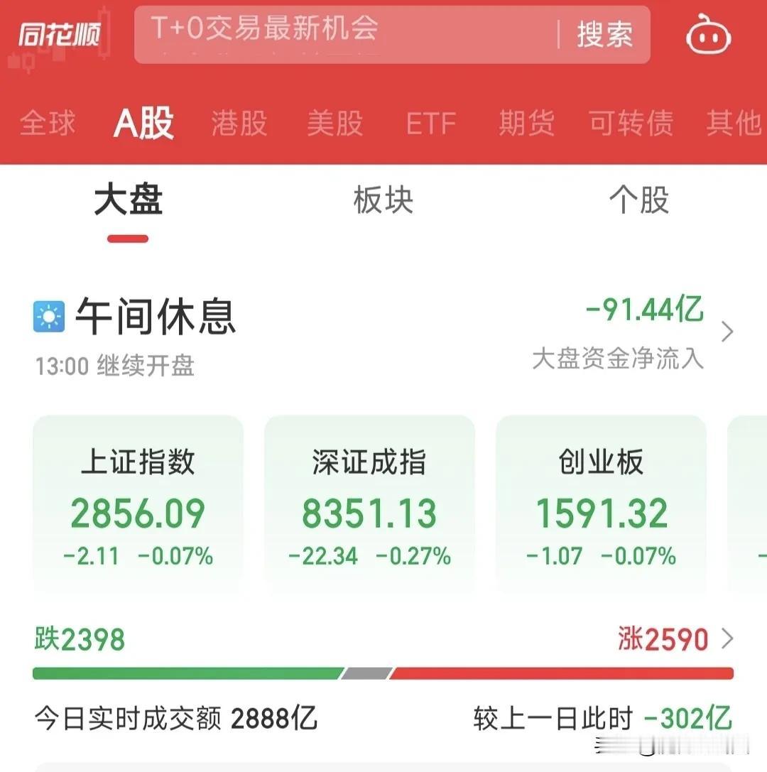 A股:70多万亿的市值，5000多家上市公司，市值全球排名第二的股市，一天的成交