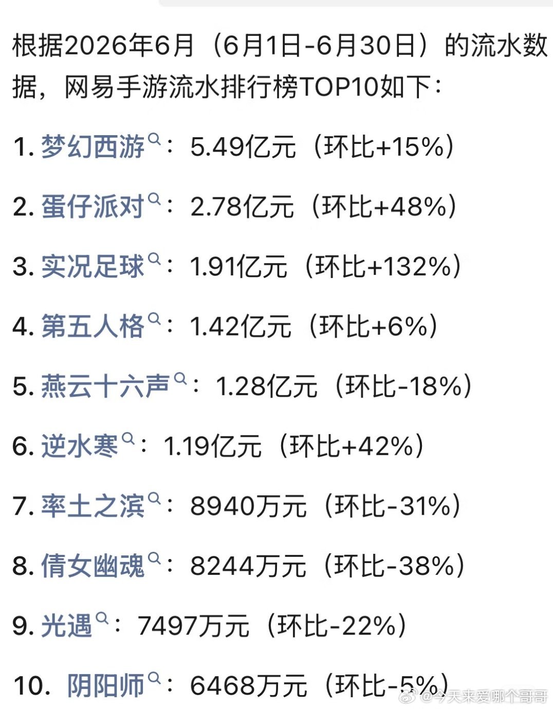 梦幻西游还这么赚钱 ，阴阳师前几年好火的现在糊了