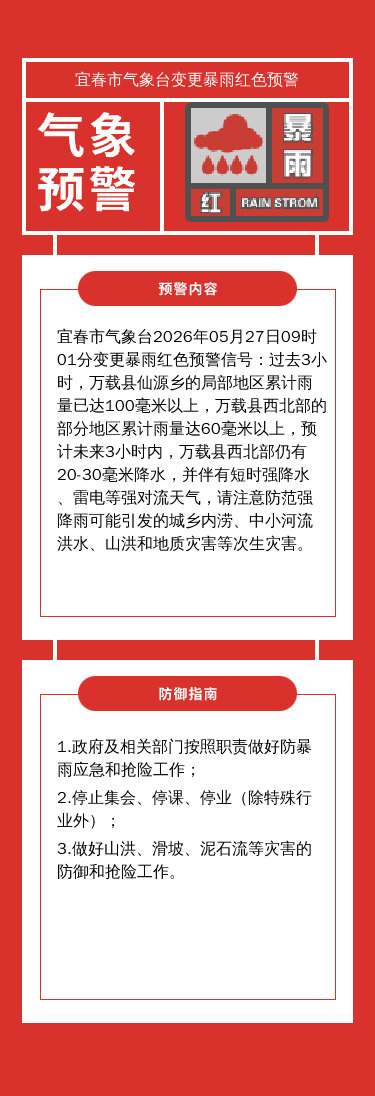 #江西宜春停止集会停课停业#【停课！停业！停止集会！江西一地发布暴雨红色预警】#