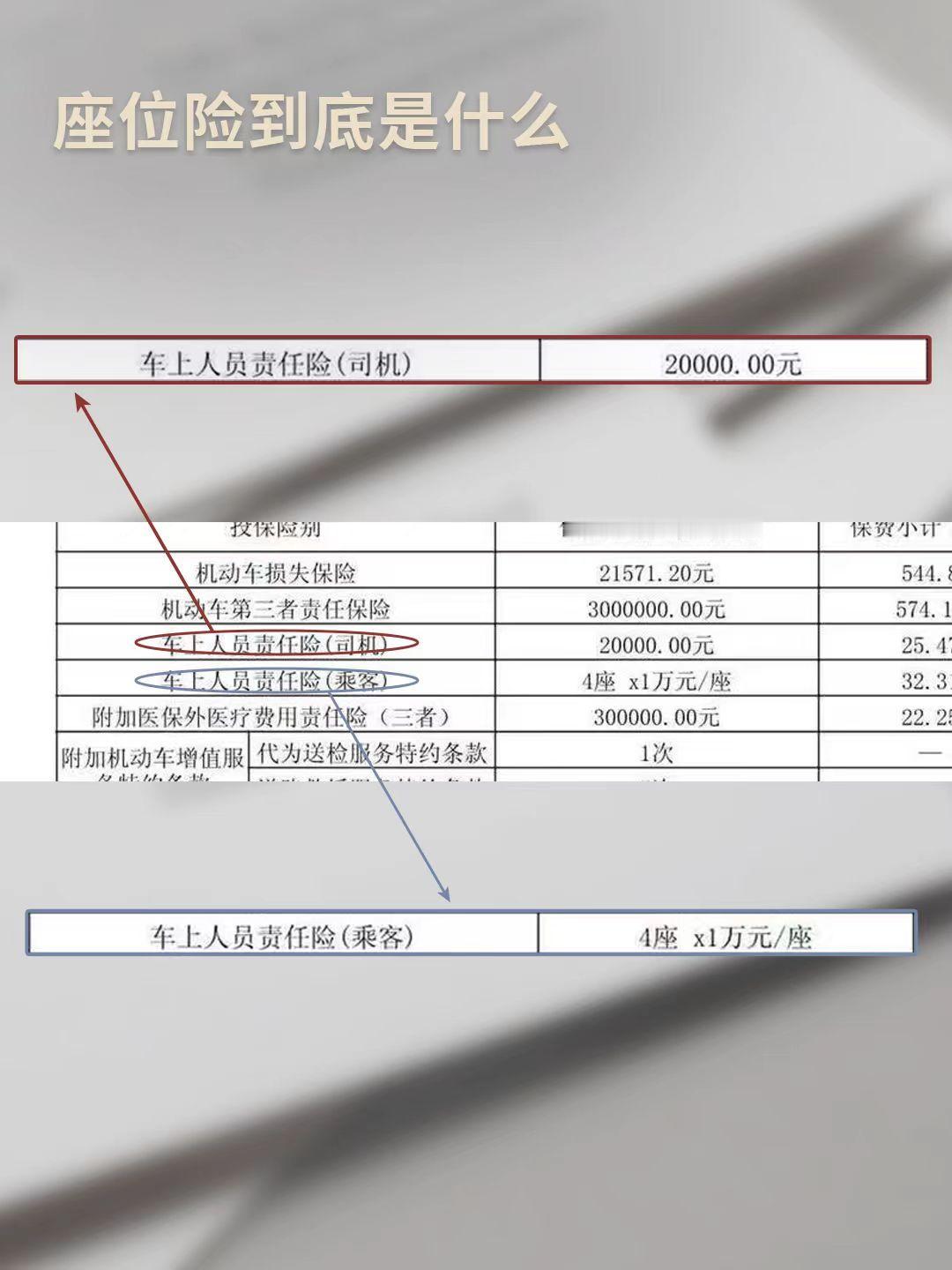 座位险最贵的位置最不安全吗 车辆安全如同木桶效应，最弱的一环决定生死。单靠“最贵