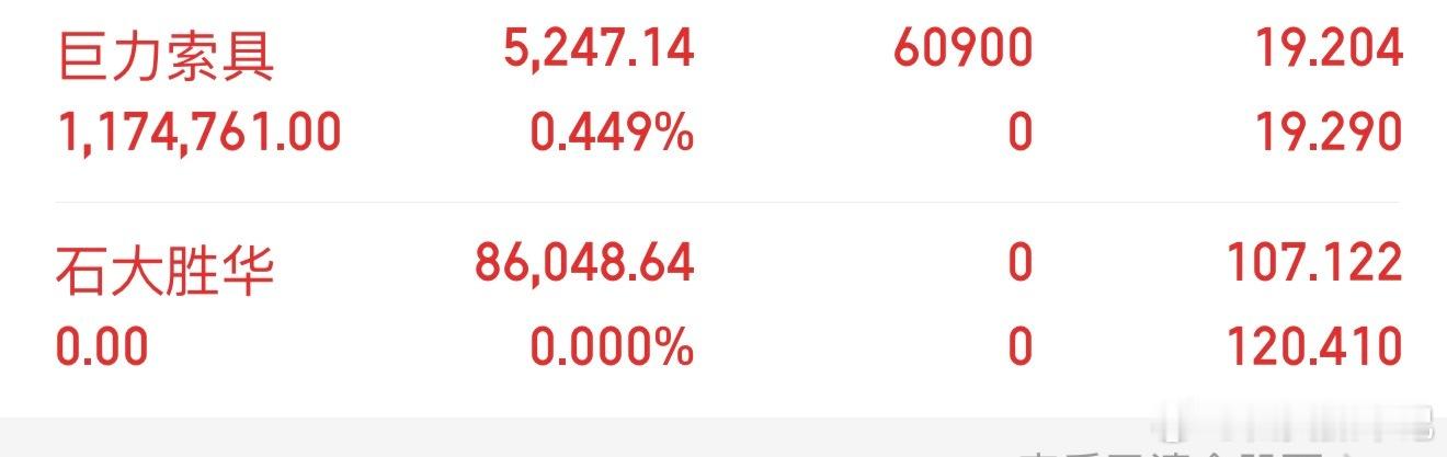 撤退了！新仓新仓 个人笔记，仅供参考