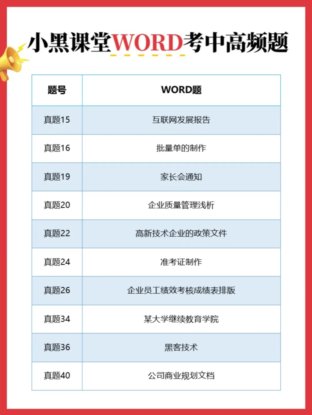 9月计算机二级真题已出❗️你考到哪道原题