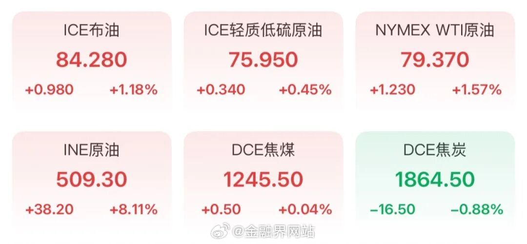 【金价又绷不住了！网友：想抄底！】 美伊上周末互相袭击，推动能源价格上涨，强化加