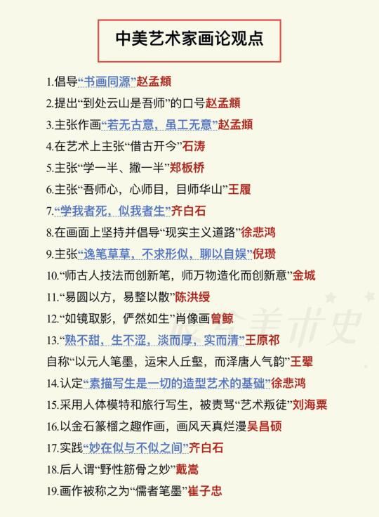 美术史画论观点总结