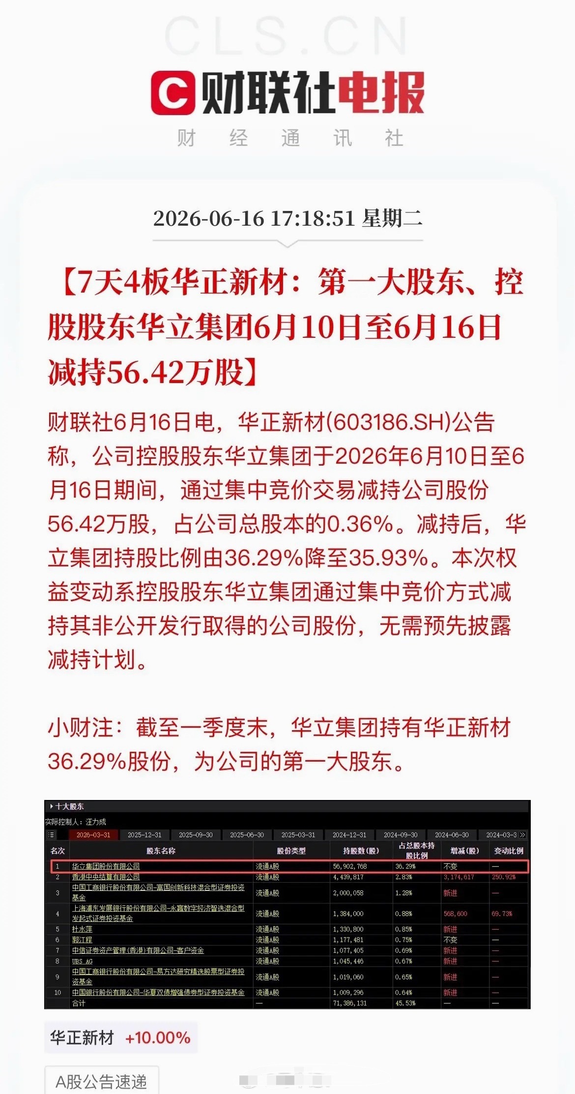 7天4板大牛股突发利空！大股东在高位悄悄套现近一个亿股价刚创历史新高，大股东精准