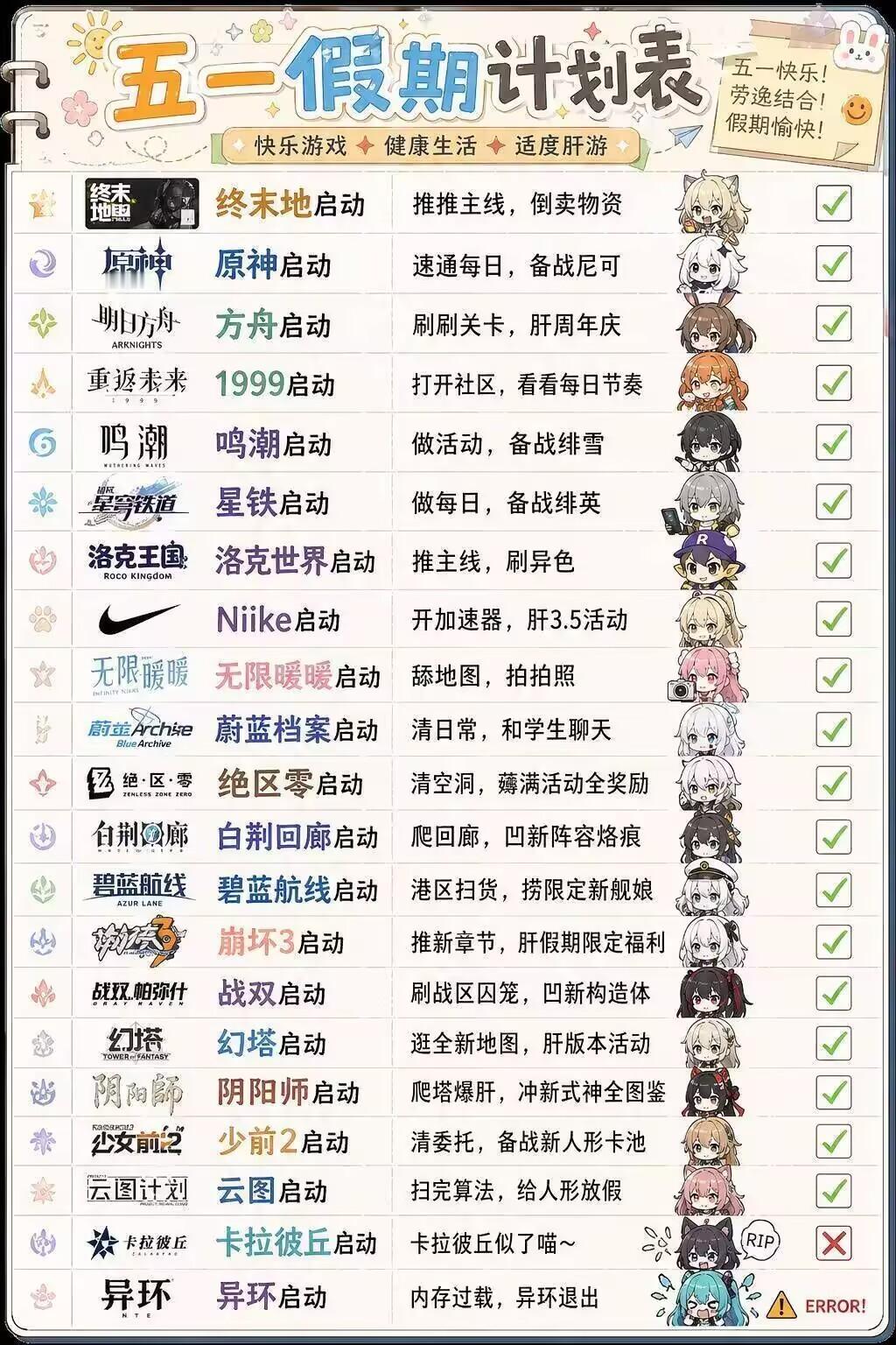 真是充实的五一假期啊~ 