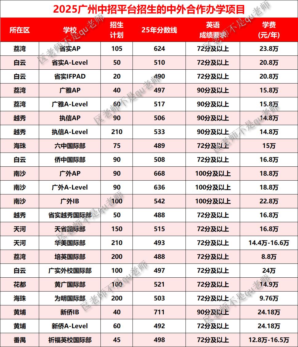 面向初三毕业生的国际课程种类繁多，共计多达数十个。国际学校则大致可以分为以下几类
