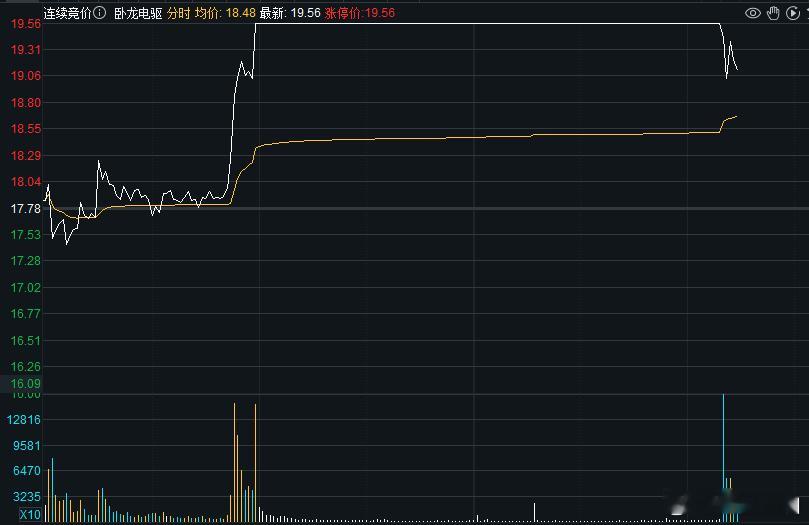 卧龙电驱朱莉不讲武德尾盘搞偷袭，差点吓得我按卖出[哈哈]（尾盘炸板放量走换手版预