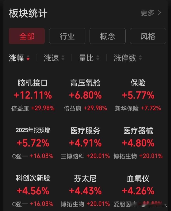 切记切记，A股对题材板块的炒作，历来从不看谁家的财报是否好看，而是看谁家的股东背