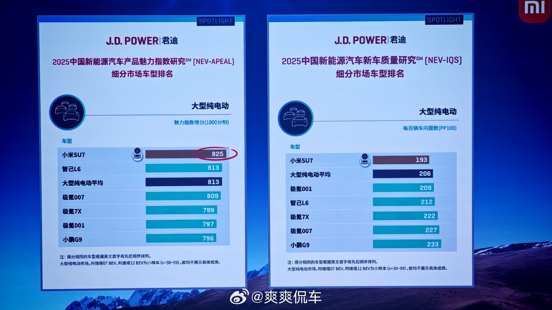 很多人说电车的质量不行。。保值率不行。。也不知道多行才算行 