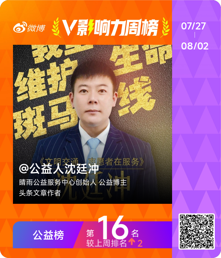 【V影响力榜 2026年第31周】「公益周榜」揭榜啦！恭喜点此查看完整榜单网页链