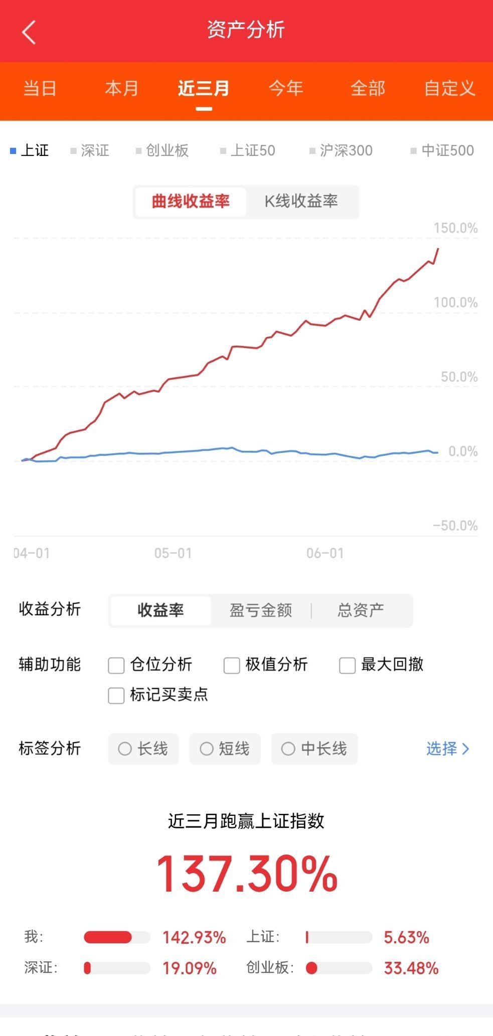 圣泉集团，股价74.5元东材科技，股价80.46元光华科技，股价42.15元广信