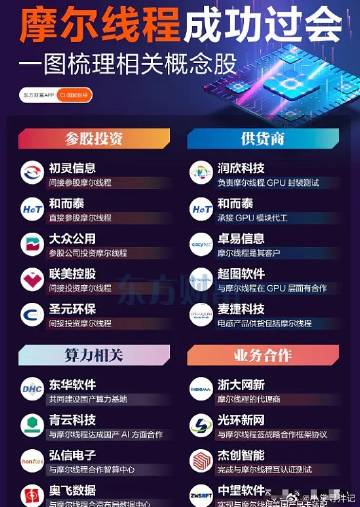 今天有一件大事值得关注：证监会同意摩尔线程智能科技（北京）股份有限公司...