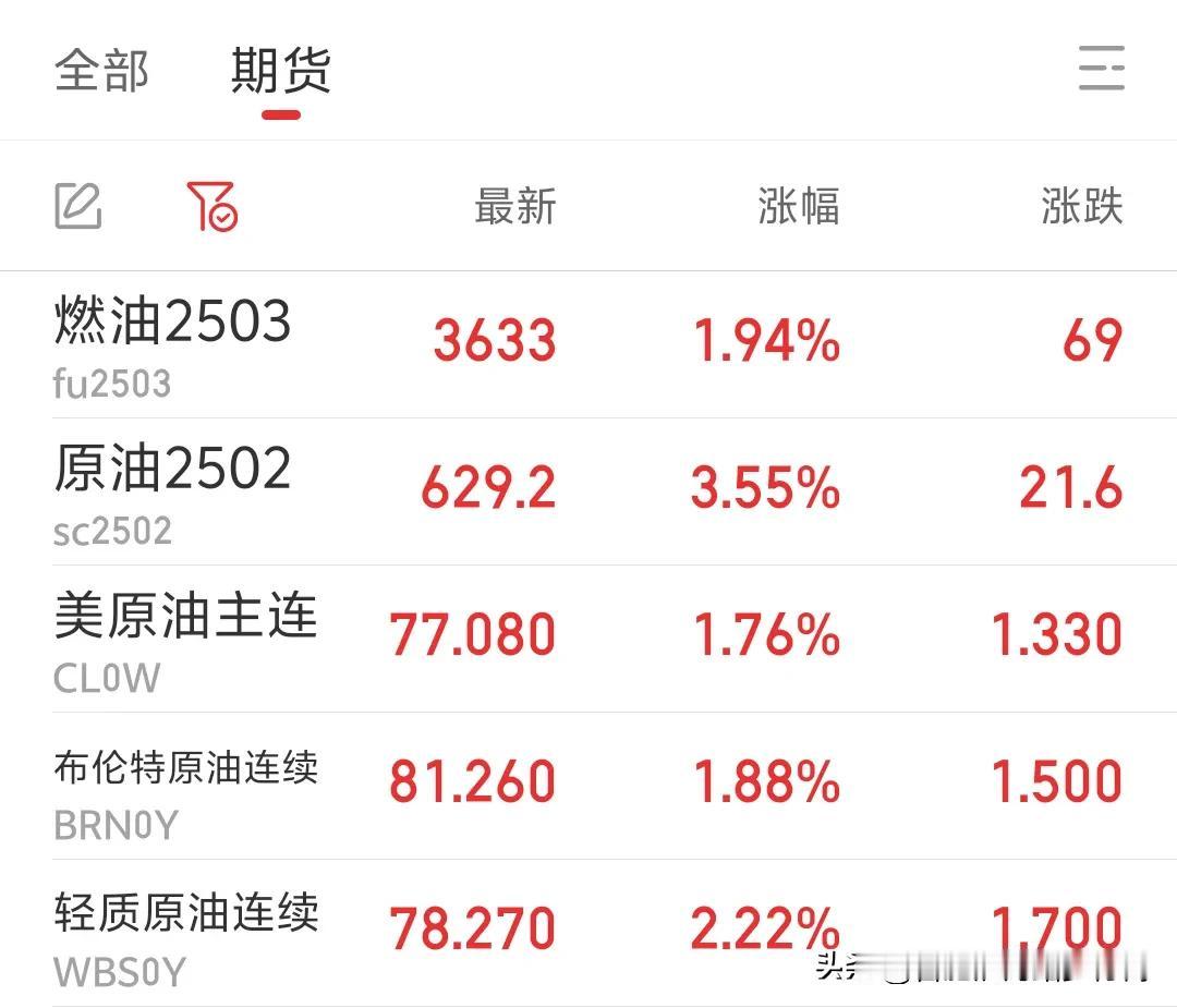 原油疯了吗？不知道还以为，第三次世界大战开始了。