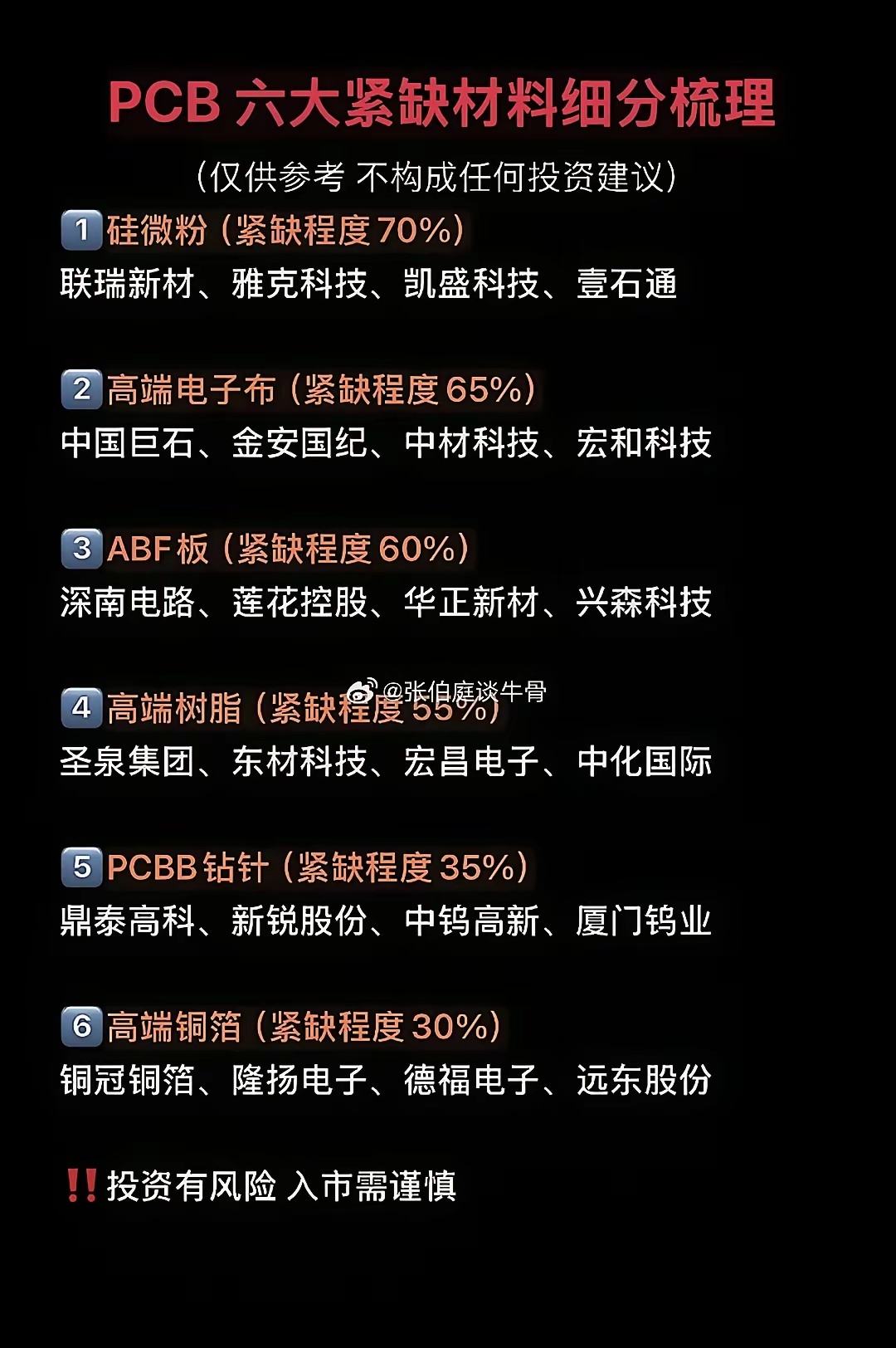 PCB材料紧缺度分析：六大关键材料盘点在PCB领域，材料紧缺可是个大问题。来盘盘