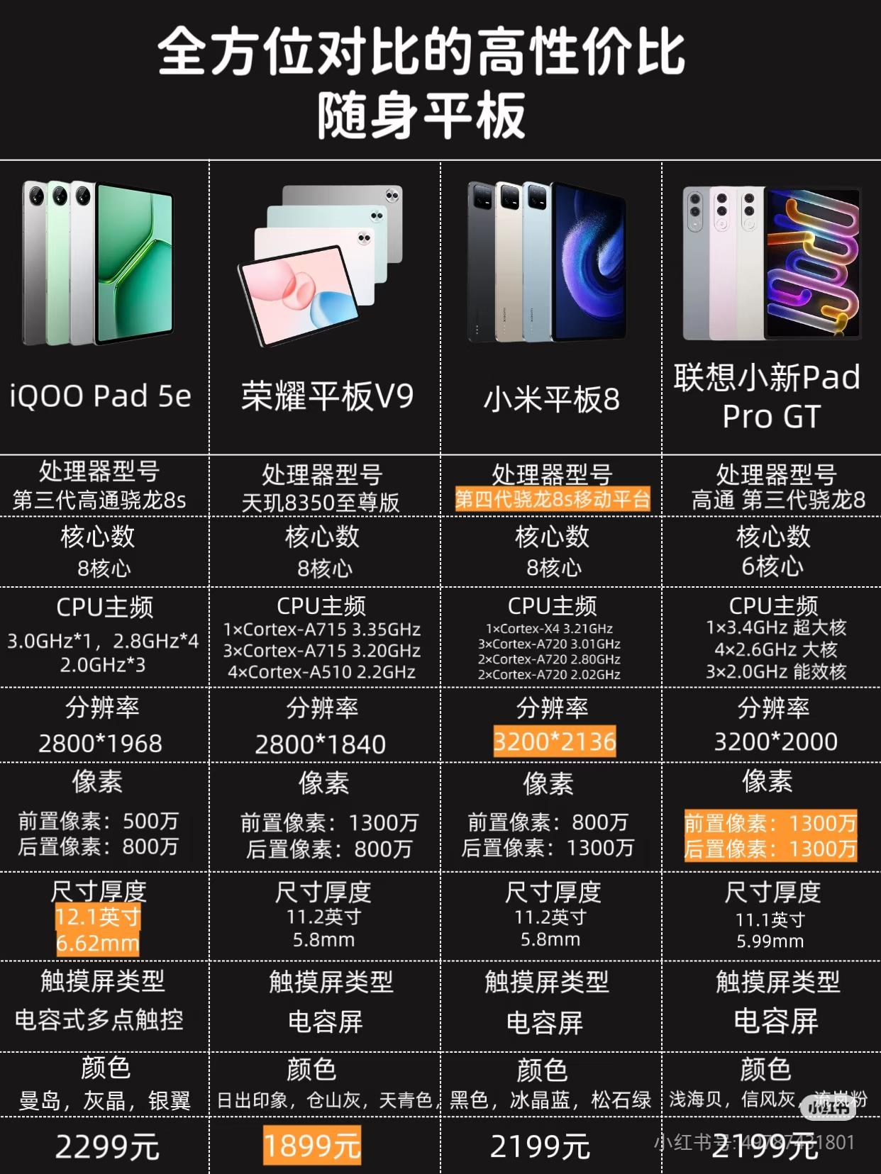 荣耀平板V9性能党真正的王炸，别再被高价低配的噱头忽悠了，天玑8350至尊版处理