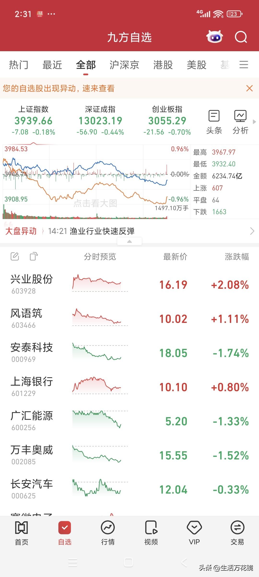 说出了广大散户的心声，必须点赞。