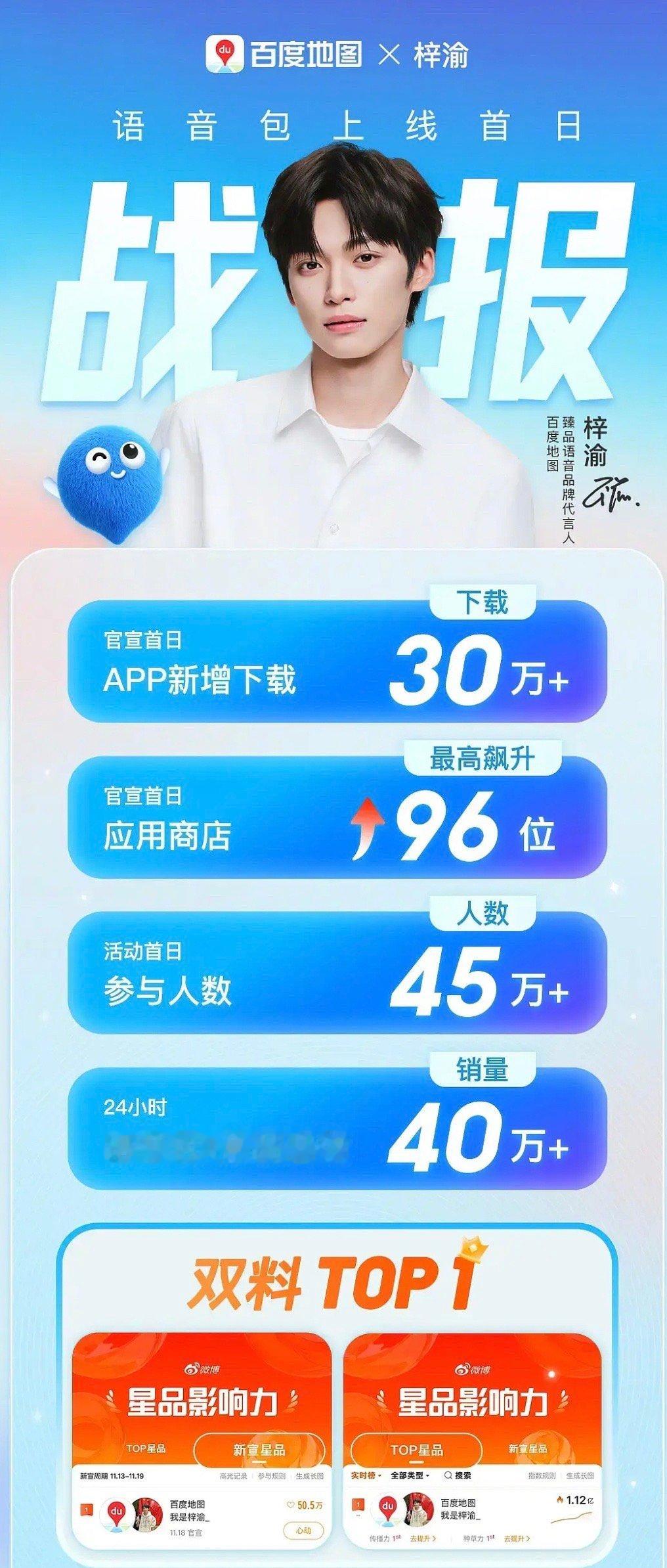 百度地图满意到给梓渝专门出了战报还有实打实的40w个消费人头怪不得品牌喜欢 