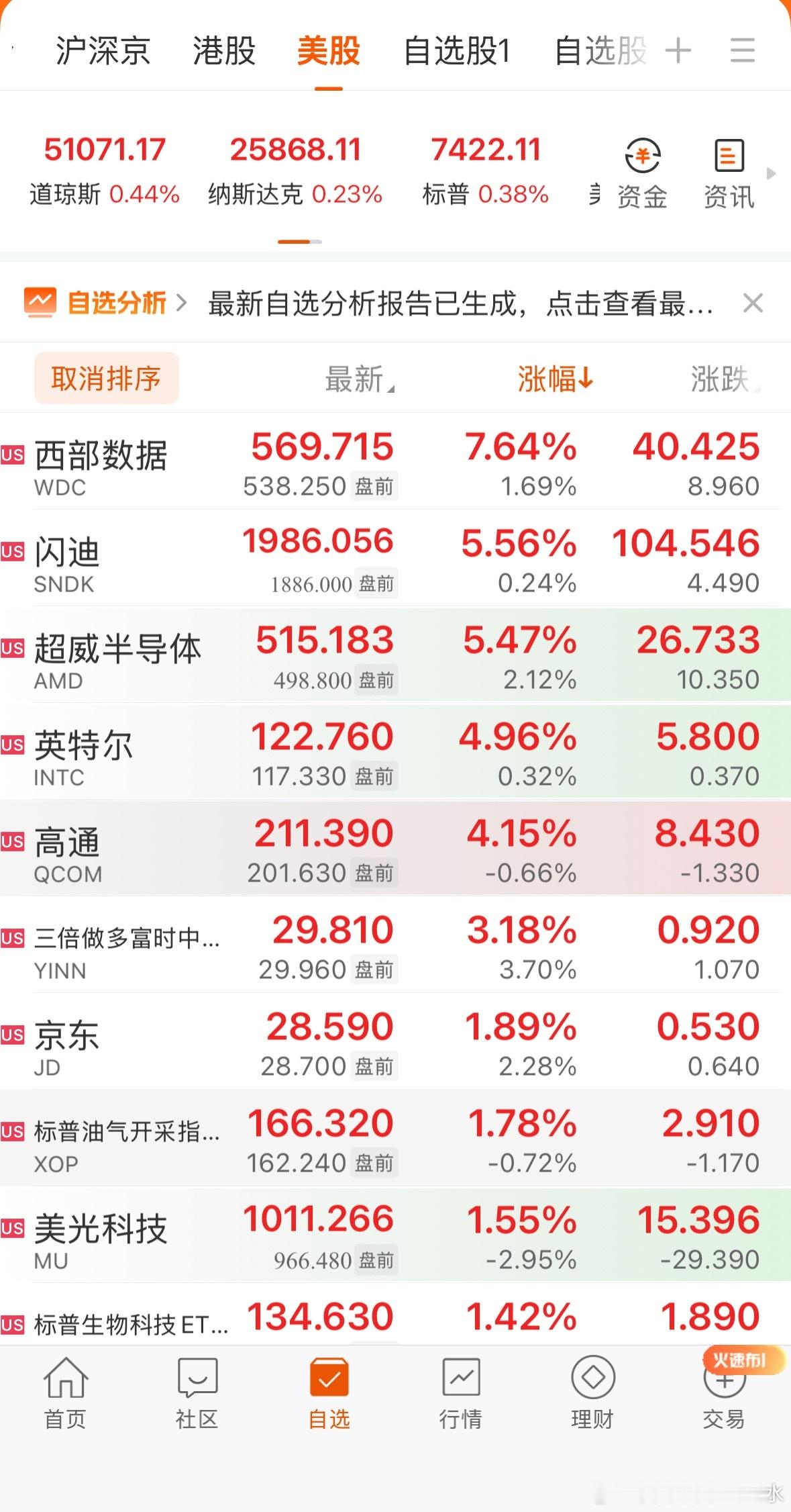 美股科技又在涨