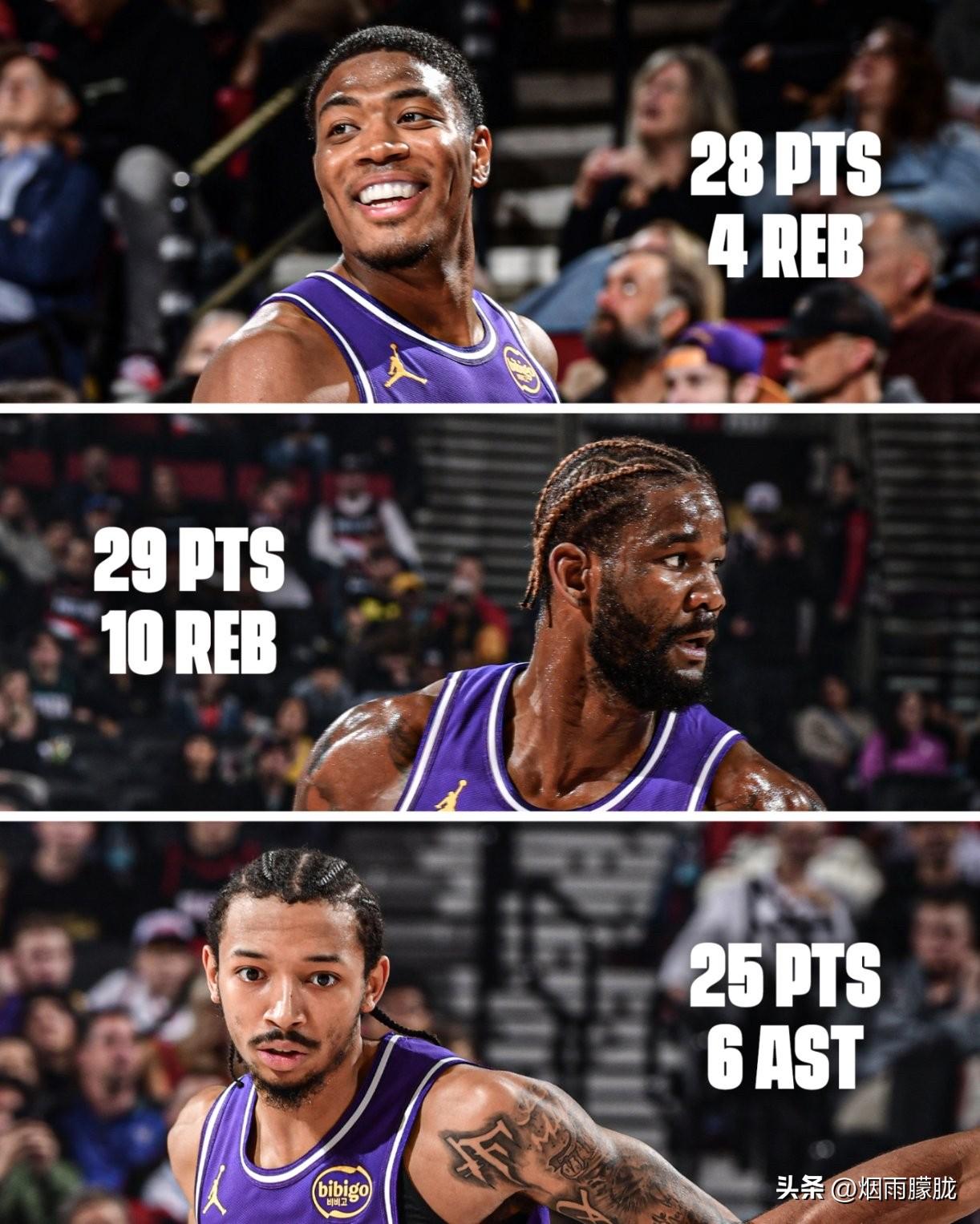 残阵湖人居然赢了开拓者，发挥出色的这三人必须吹一波！

八村垒：以身作则真硬气，