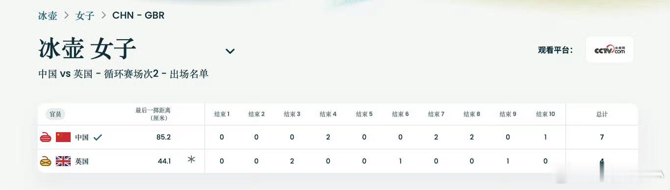 中国冰壶女队7比4英国米兰冬奥会中国女子冰壶队开门红7-4战胜英国队，全民聊冬奥