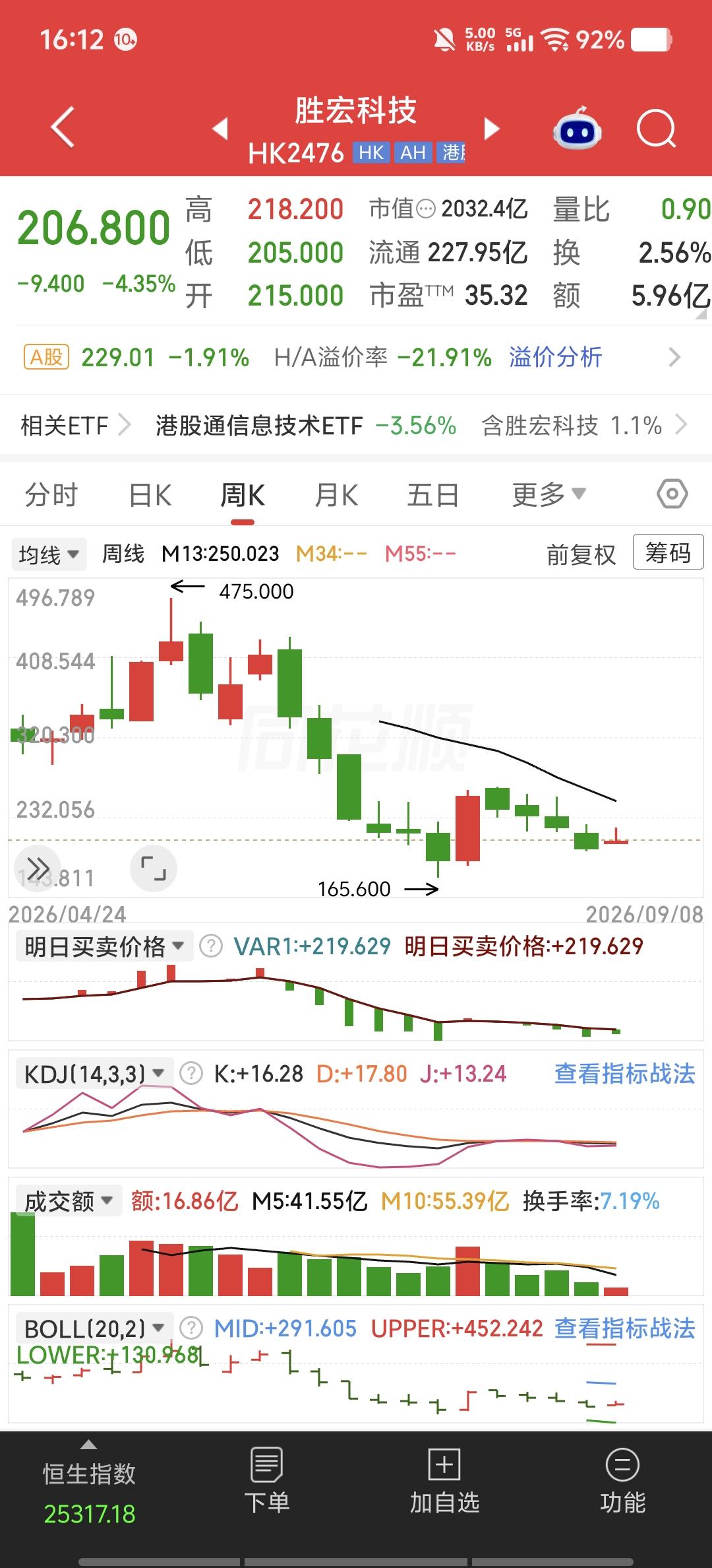 PCB行业日子不好过，但胜宏上半年营收净利双增，全球PCB排名从第11跃升至第8