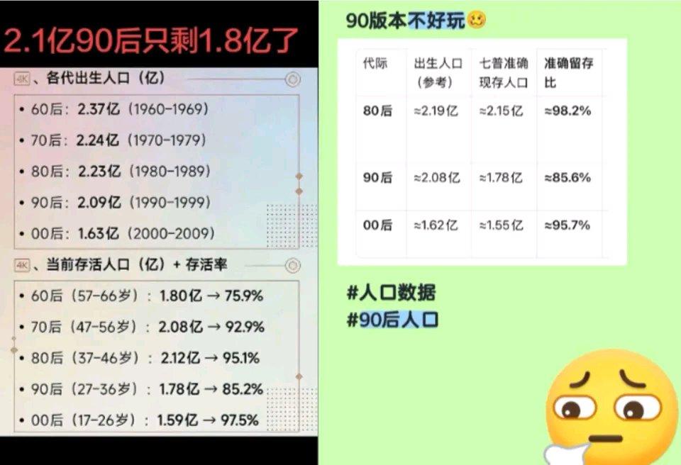 刷到“90后死亡总数达三千万，存活率仅85%”的时候，我手里刚拿到的体检报告都抖