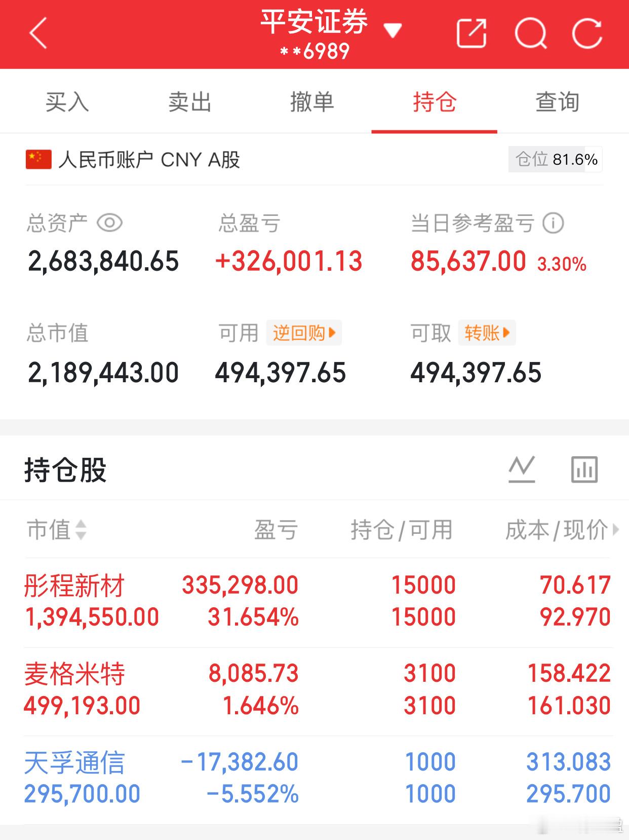 今天A股红彤彤，我的持仓却有点“偏科”彤程新材重仓躺赢，麦格米特小赚喝汤，唯独天