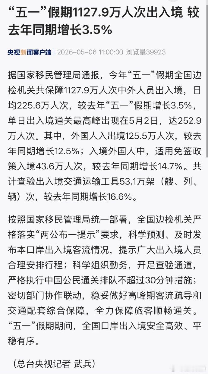 【今年五一假期1127.9万人次出入境，较去年同期增长3.5%】五一假期1127