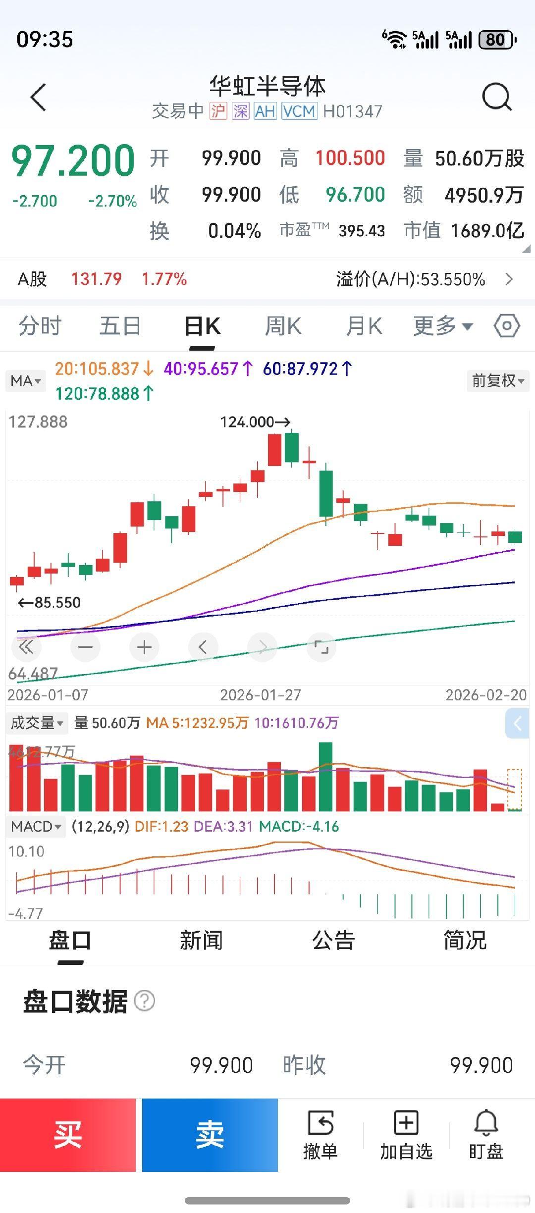 一开盘就分化，原因何在？或许，是细分子行业不一样吧？ 