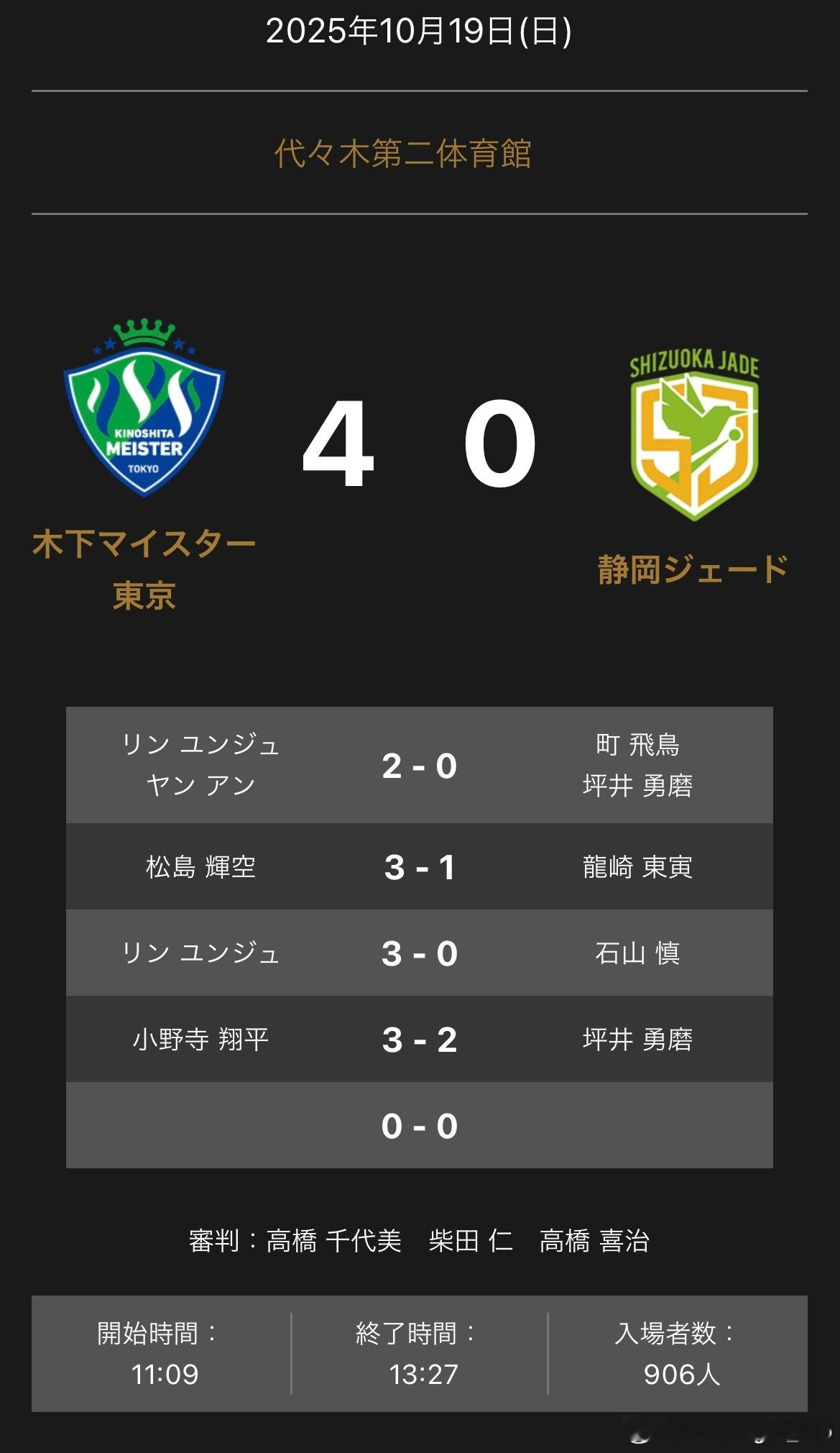 T联赛 10.19  木下东京4比0静冈林昀儒/闫安2-0町飞鸟/坪井勇磨松岛辉