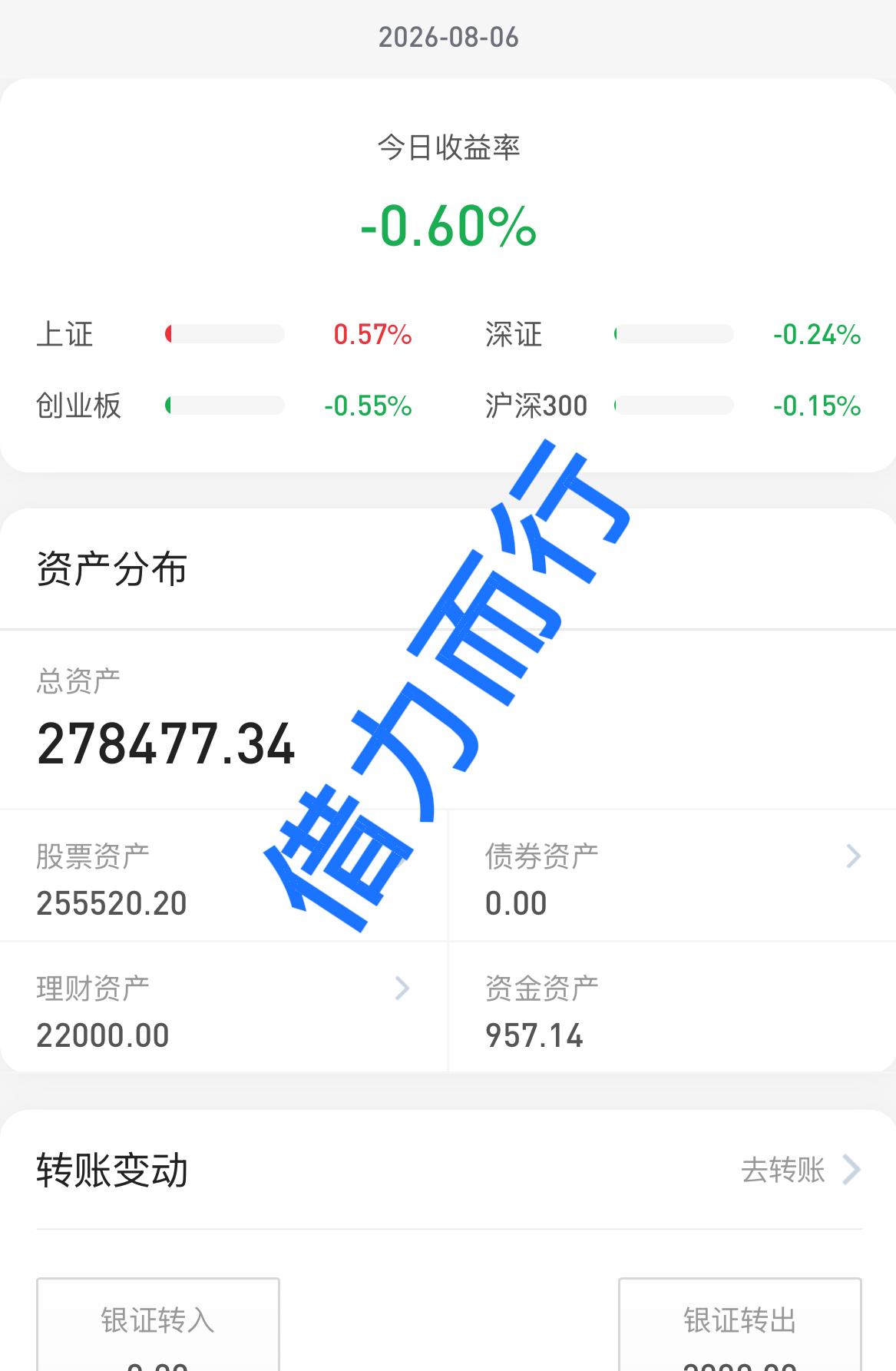 26.8.7
明天就是立秋了，都说是变盘日，有了解的吗？
今天这行情和昨天预想的