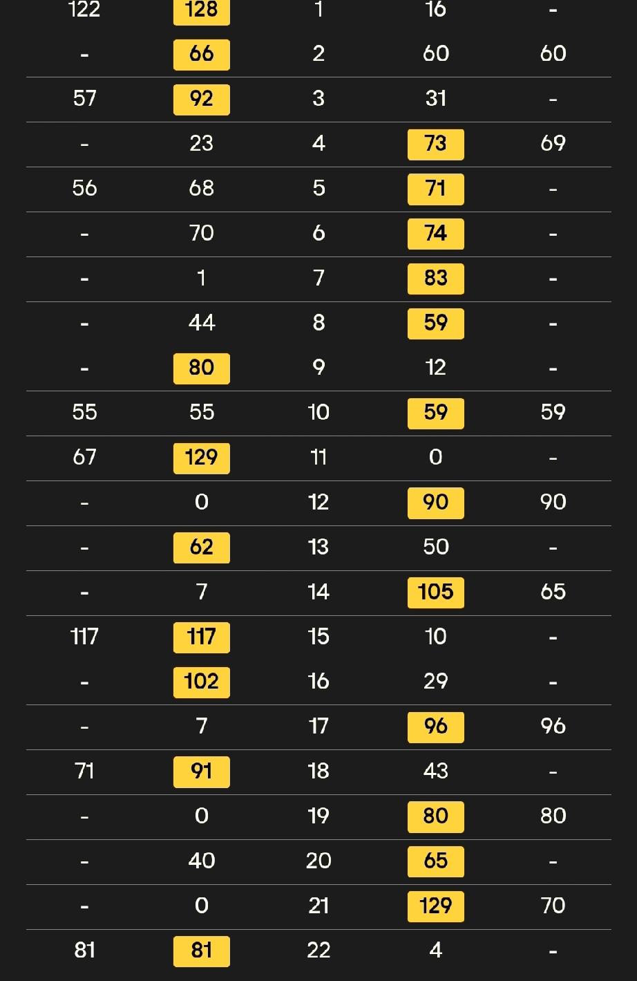 赵心童10-13不敌肖恩·墨菲，无缘斯诺克世锦赛四强，无缘卫冕，“克鲁斯堡”魔咒