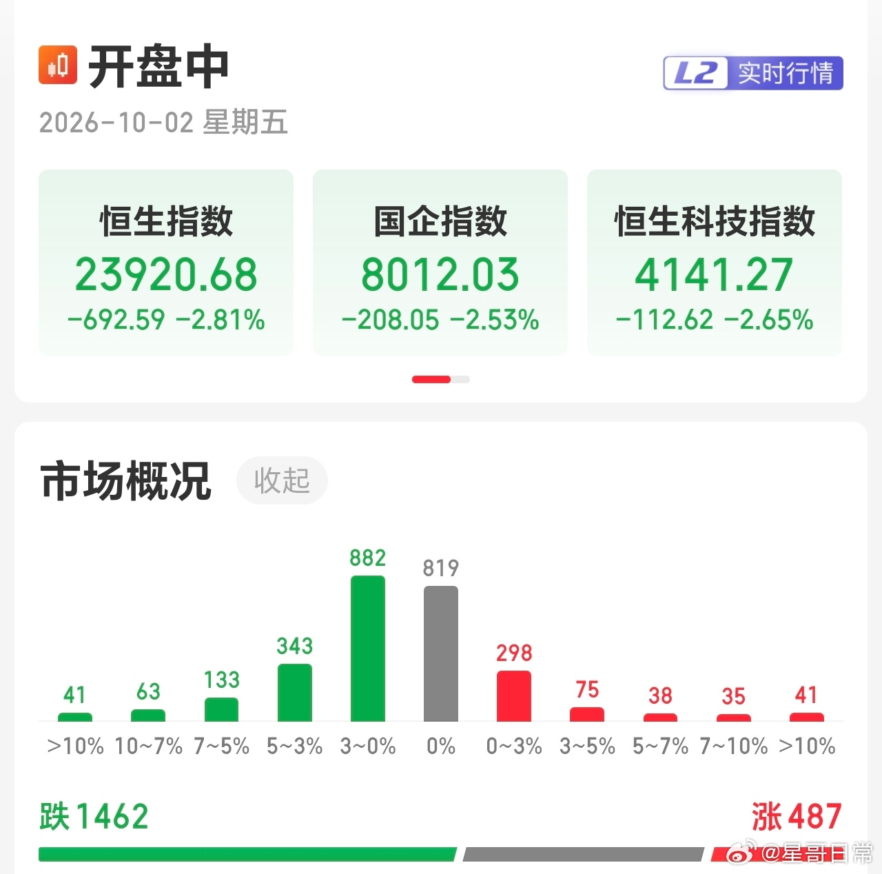放假，就好好玩，非要乱看，这下不快乐了吧[笑cry] ​​​