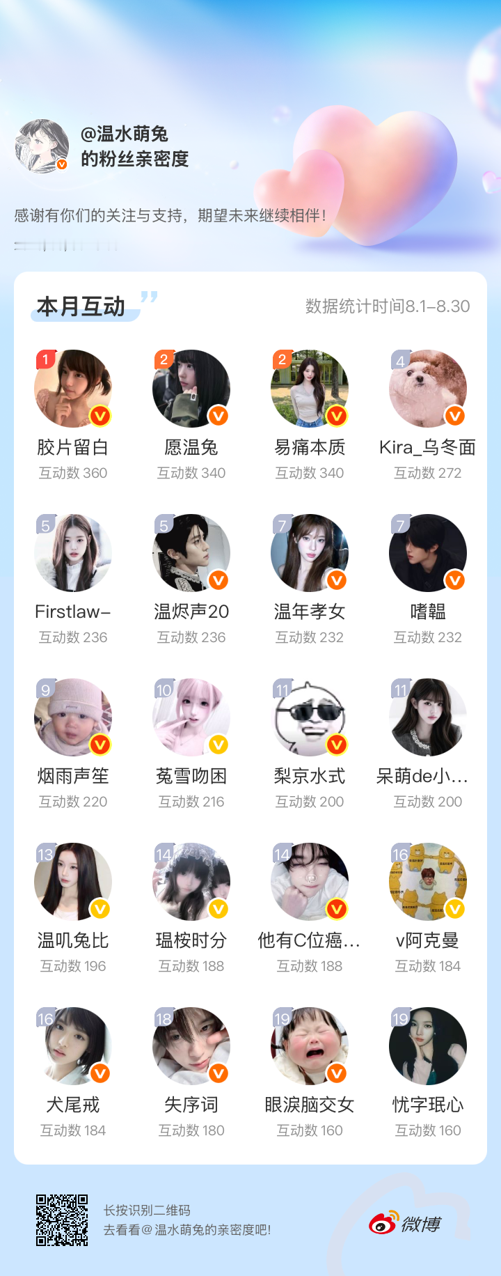 以上是我的全家 ​​​