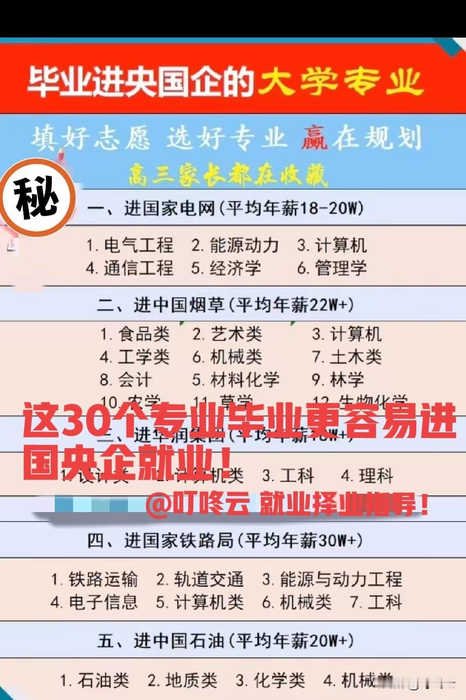 这30个专业毕业更容易进国央企就业！高考志愿“金手指”：这30个专业，毕业生直接
