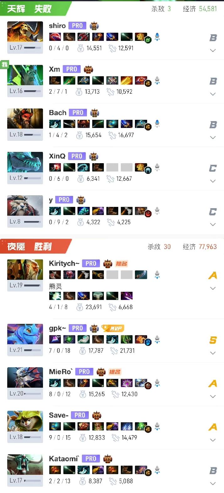 石油杯半决赛，VG不敌BB

VG 0-2 BB

第一局VG选出了的英雄很歪，