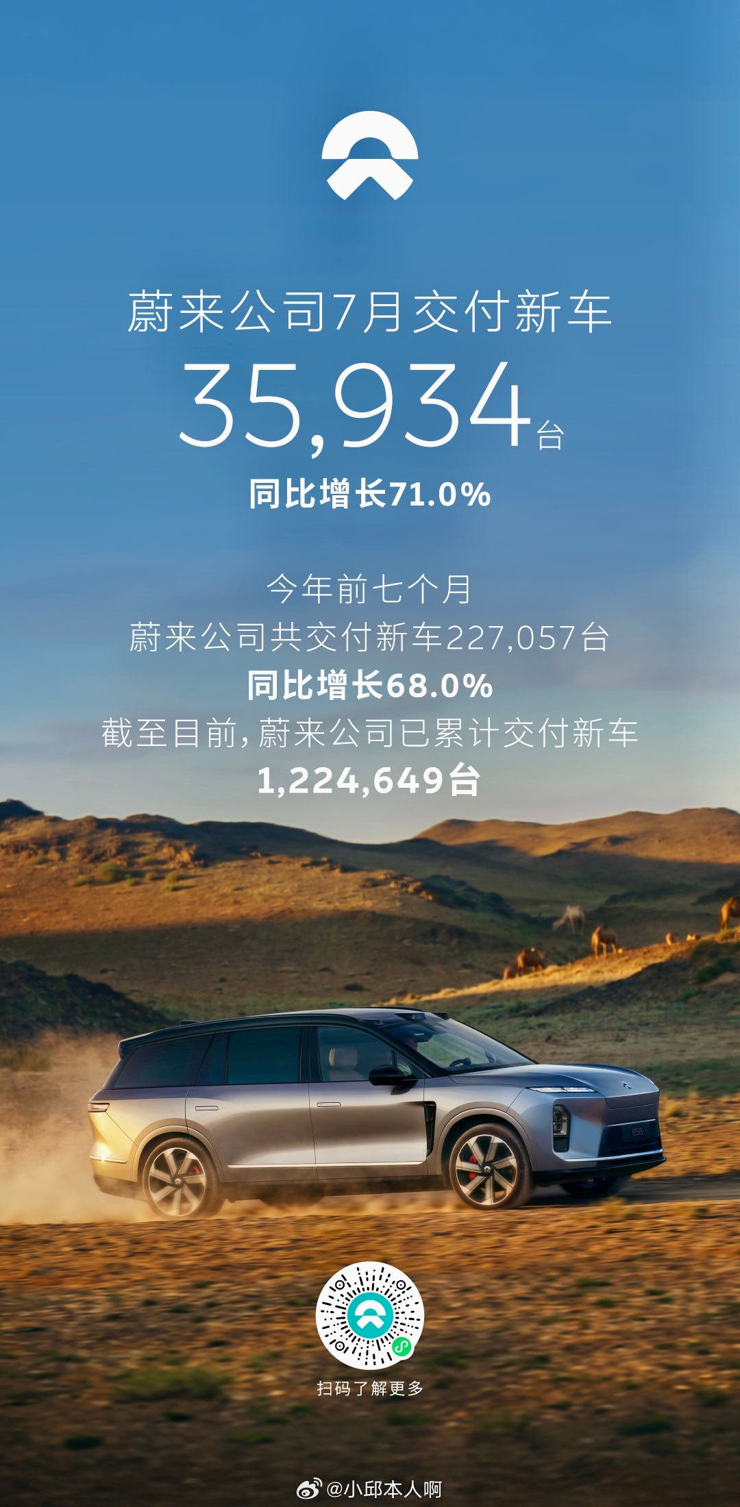 蔚来公布的7月交付数据，整个集团单月交付35934台，同比涨幅71%，前七个月总