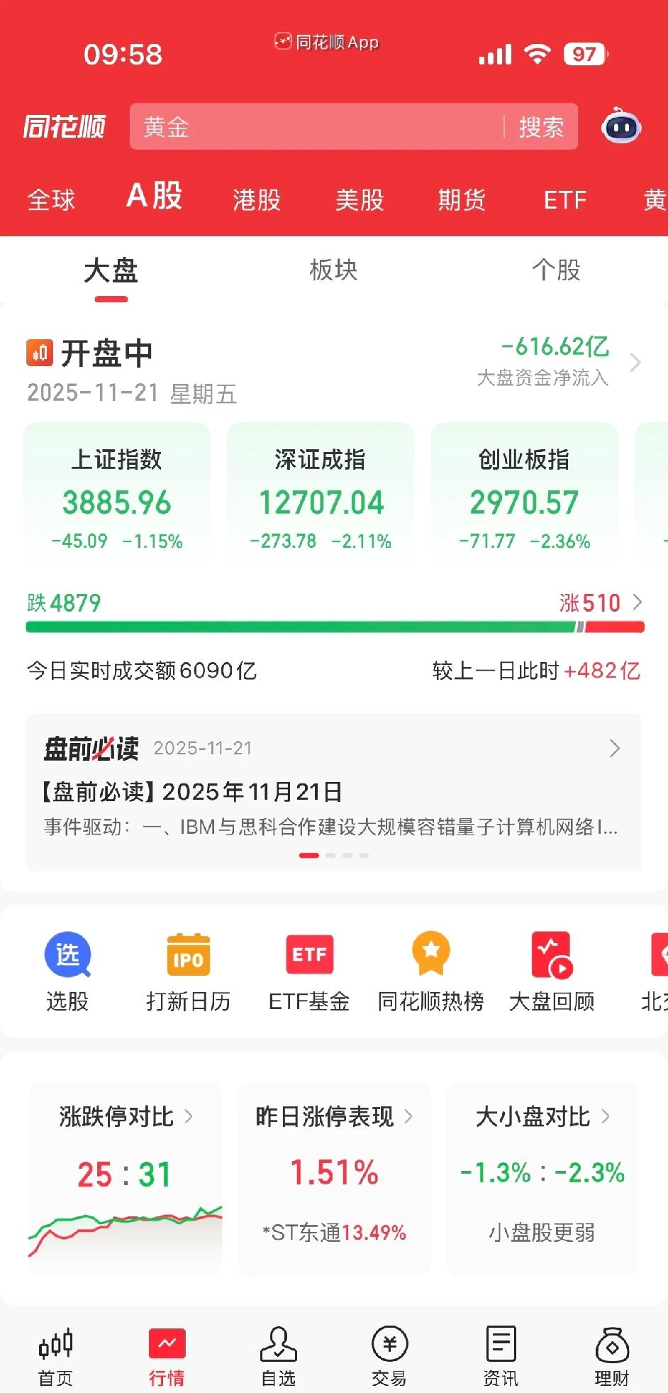 哈？这是牛市结束了？

今天不收回来，基本可以确认牛市结束，像15年这种牛全程没