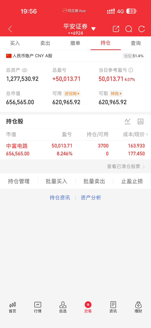 明天A股这4点必须盯紧！错过一个，本周白干说句实在的，今天这根大阳线，很多人又开