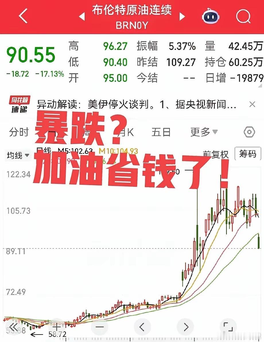 很好！油价又要降了？今天晚上布伦特原油大跌近18%，按照10个工作日油价调整的话