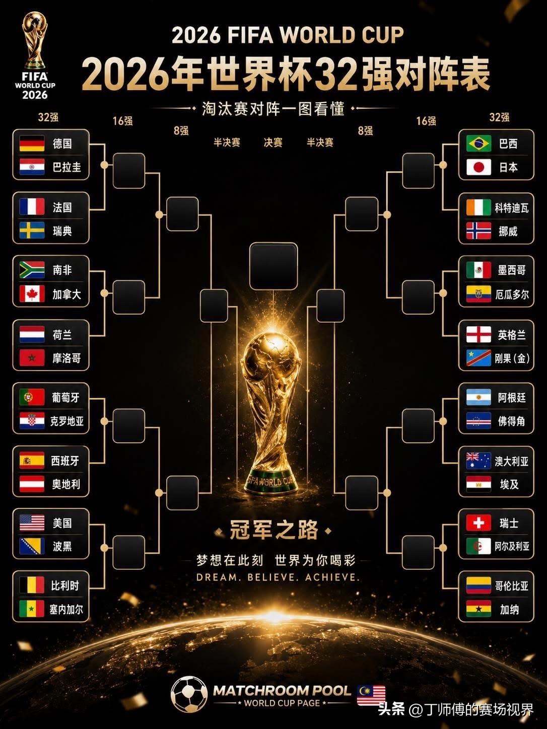 世界杯32强淘汰赛对阵出炉！

2026美加墨世界杯12个小组的小组赛已全部结束