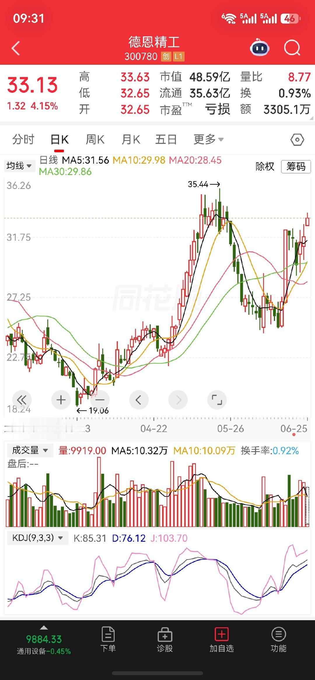 漂亮前天分享的$德恩精工 sz300780$启动了 