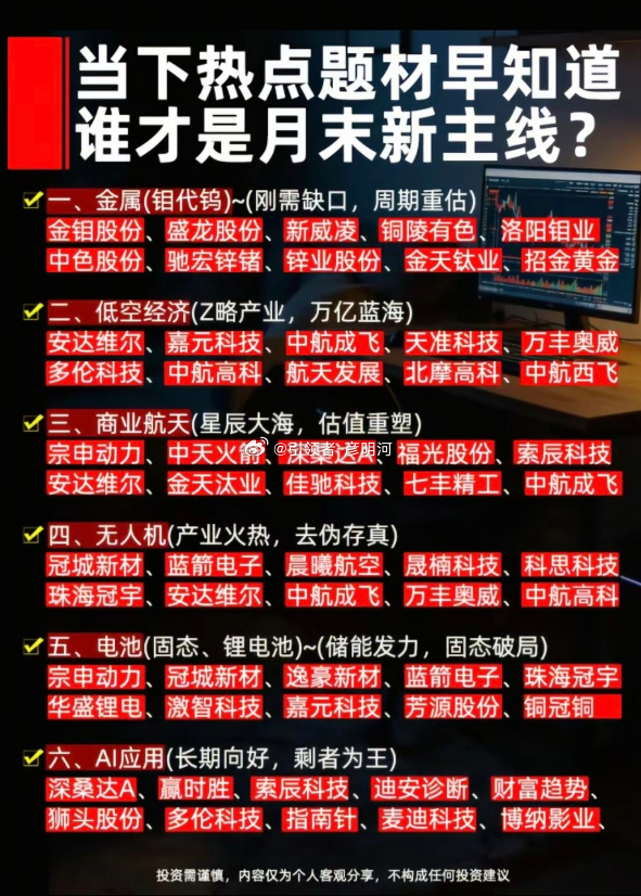 当下热点题材早知道 谁才是月末新主线？一、金属 (钼代钨)~(刚需缺口，周期重估