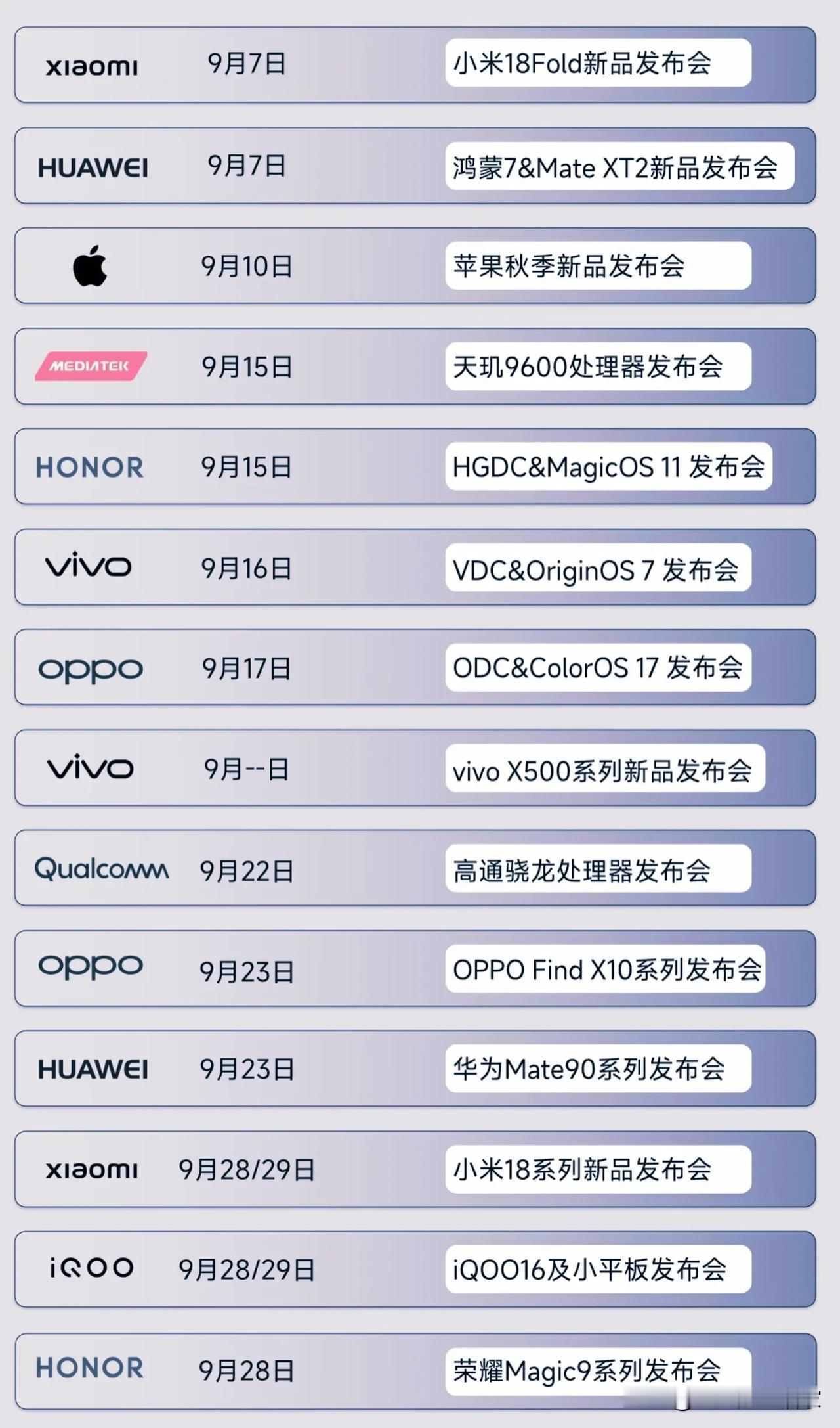 9月数码圈发布会排期表，新机系统芯片扎堆上新！
 
📅整张日程表看下来，九月直