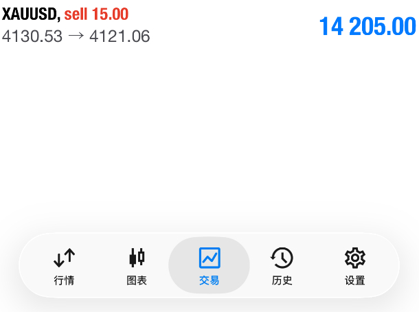 跟单者注意护利！策略时间点位自行对照！老牛觉得投资其实很简单，在我的理解中只需将